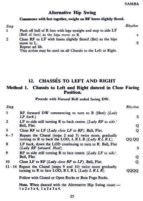 ISTD Popular Variations In Latin