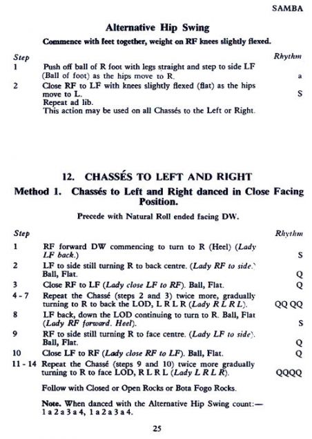 ISTD Popular Variations In Latin