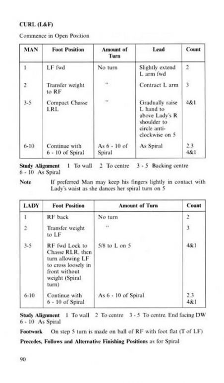 ISTD Latin American Cha Cha (6th Edition)
