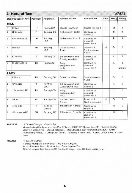Technique Of Ballroom Dancing - The Waltz (7th Edition)