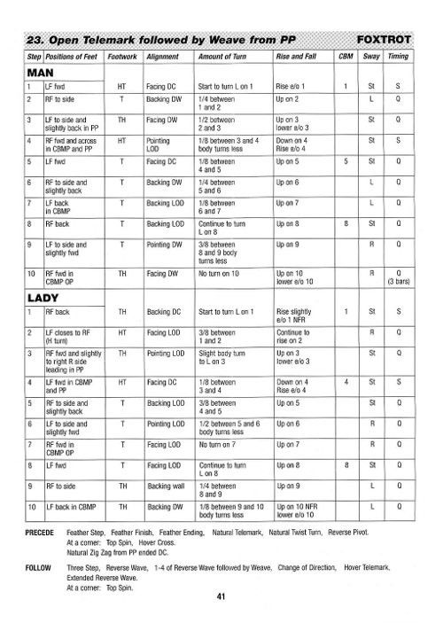 Technique Of Ballroom Dancing - The Foxtrot (6th Edition)