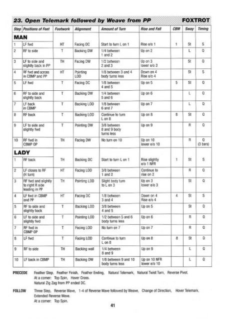 Technique Of Ballroom Dancing - The Foxtrot (6th Edition)