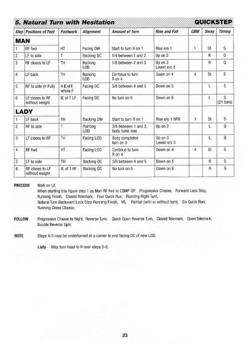 Technique Of Ballroom Dancing - The Quickstep (6th Edition)