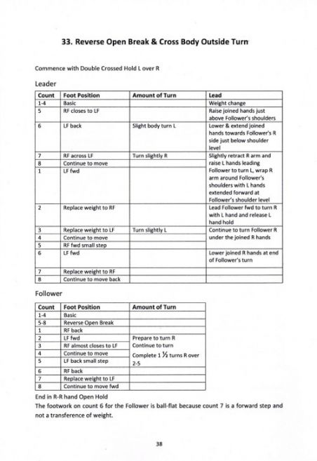 ISTD New York Salsa Technique Book