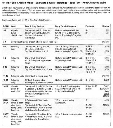 A Technique of Advanced Latin-American Figures