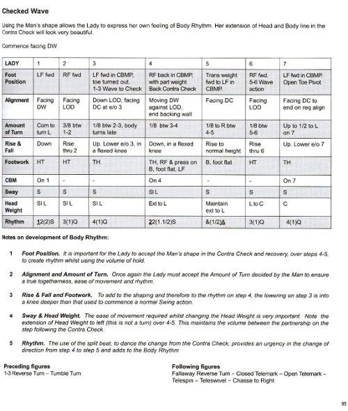 Evolution of Body Rhythm & Dynamic Shaping