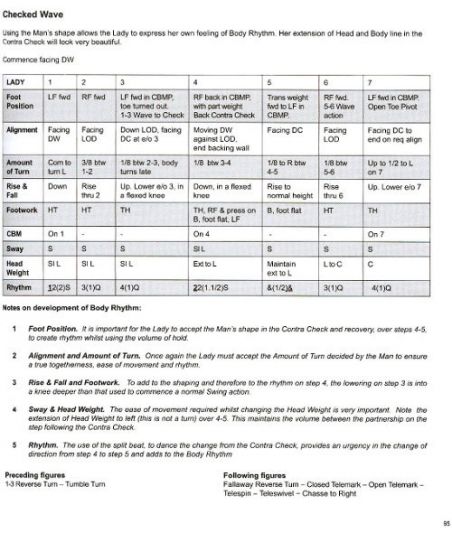 Evolution of Body Rhythm & Dynamic Shaping