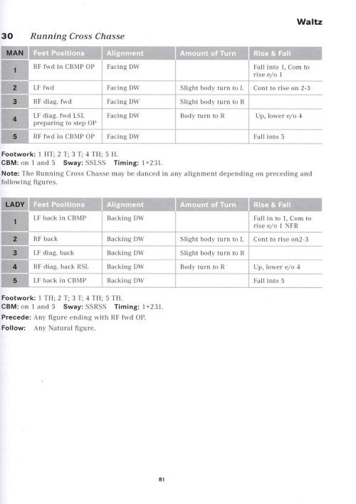 The Art And Technique Of Ballroom Dancing
