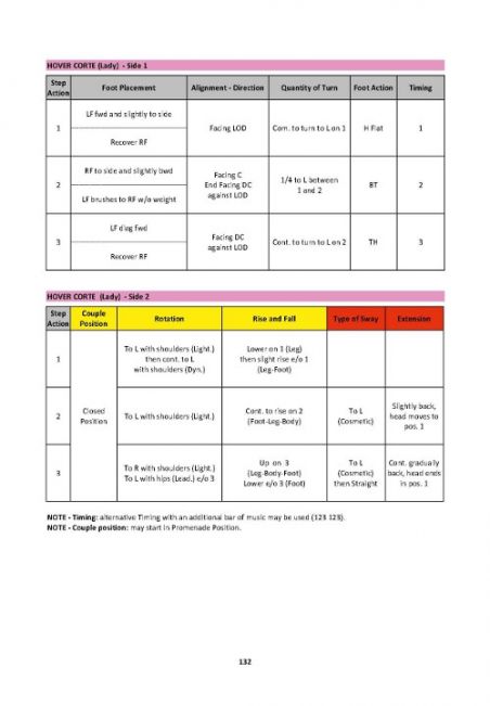 WDSF Technique Books - Waltz (3rd edition)