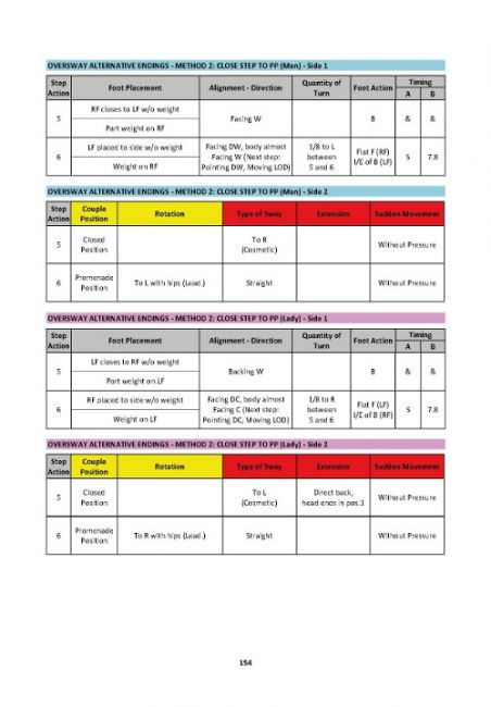 WDSF Technique Books - Tango (3rd edition)