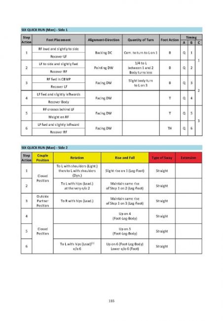 WDSF Technique Books - Quickstep (3rd edition)