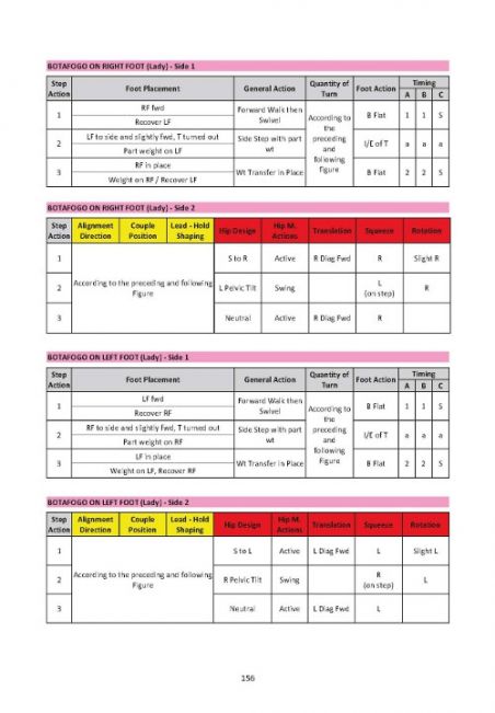 WDSF Technique Books - Samba (3rd edition)