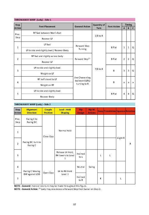 WDSF Technique Books - Jive (3rd edition)