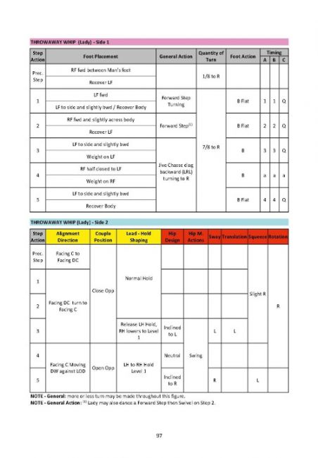 WDSF Technique Books - Jive (3rd edition)